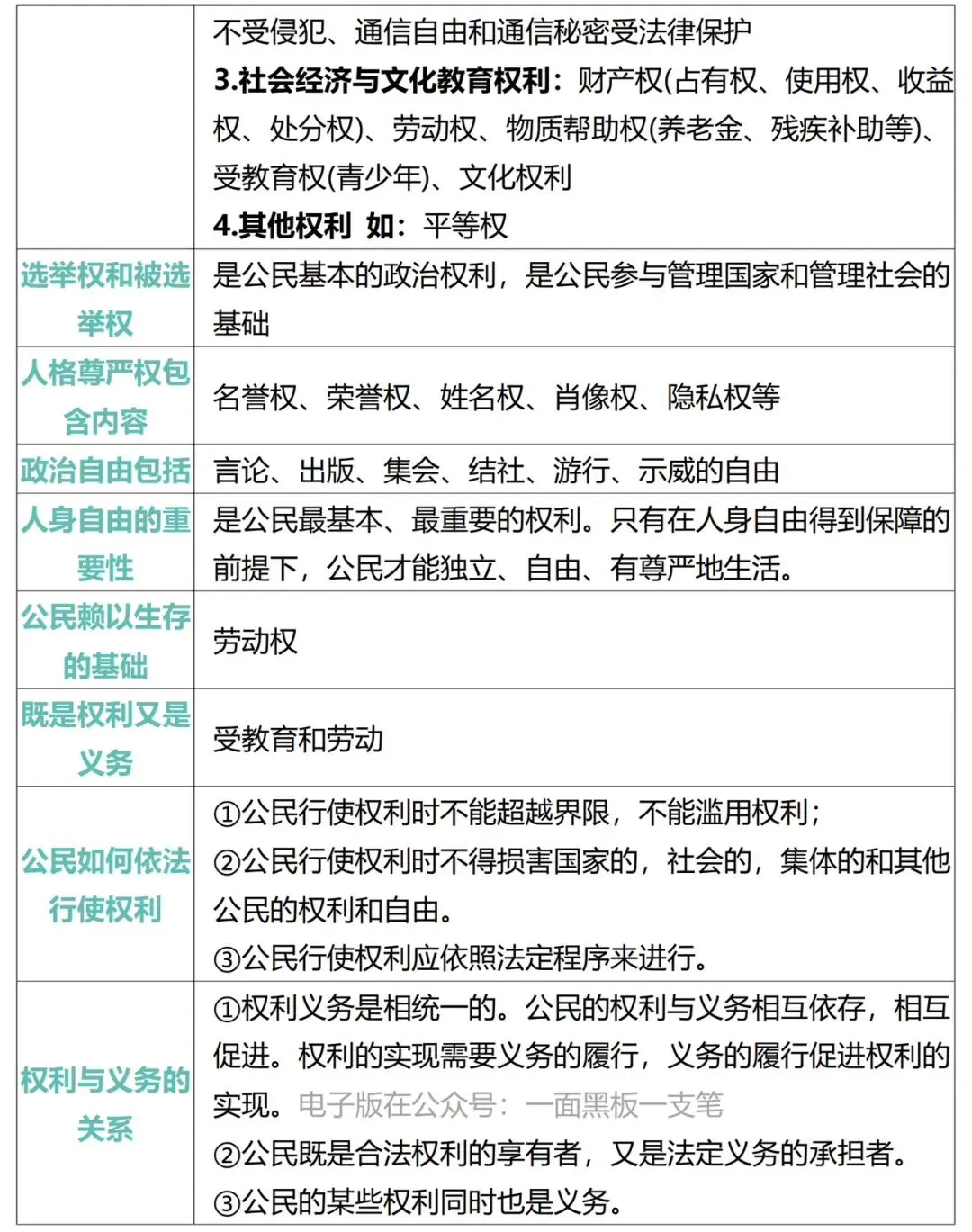 2026年中考道德与法治必背核心重要考点汇编 第6张