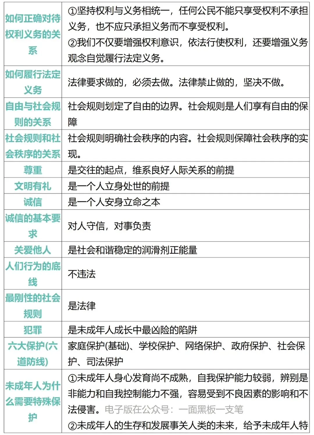 2026年中考道德与法治必背核心重要考点汇编 第7张