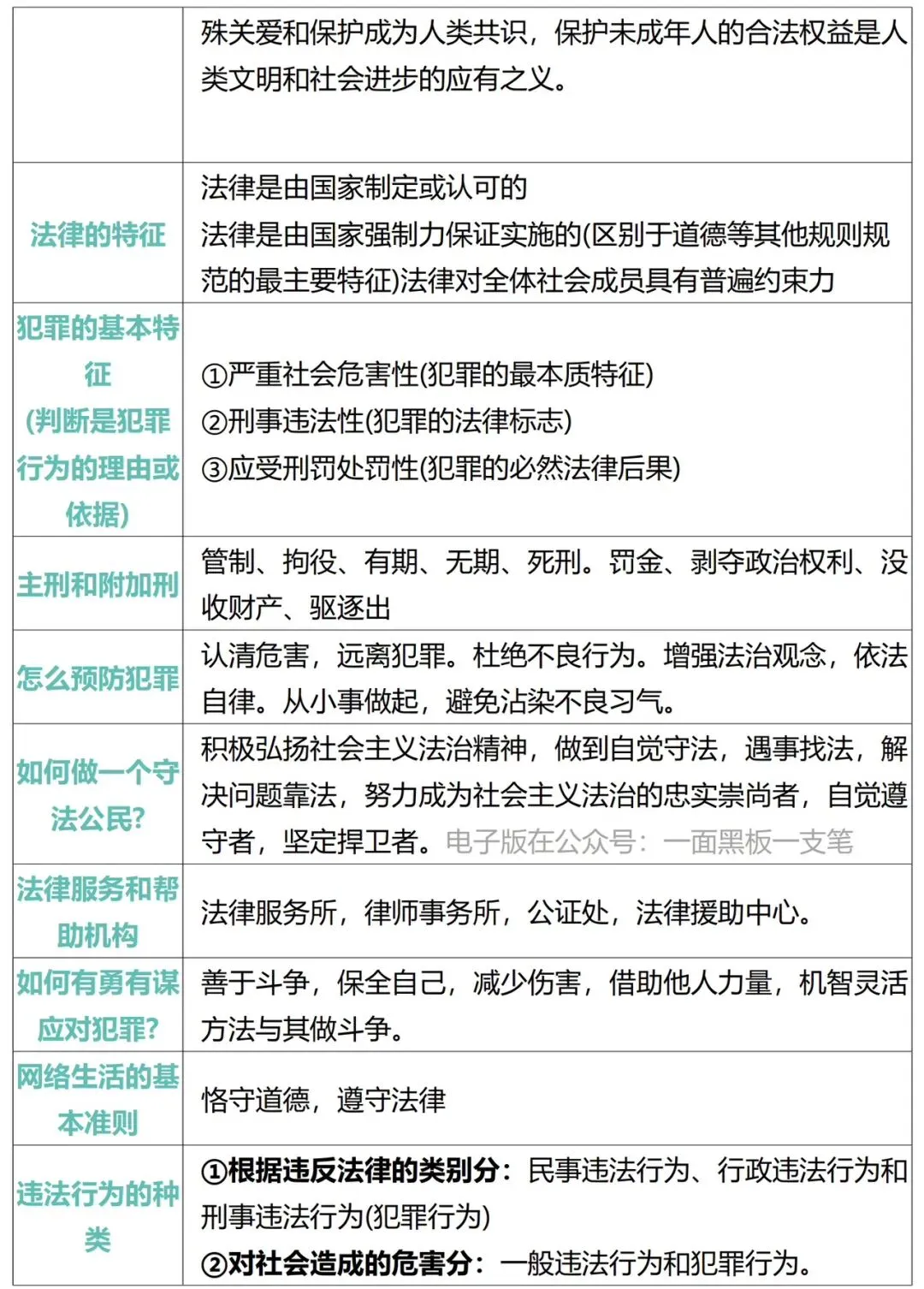 2026年中考道德与法治必背核心重要考点汇编 第8张