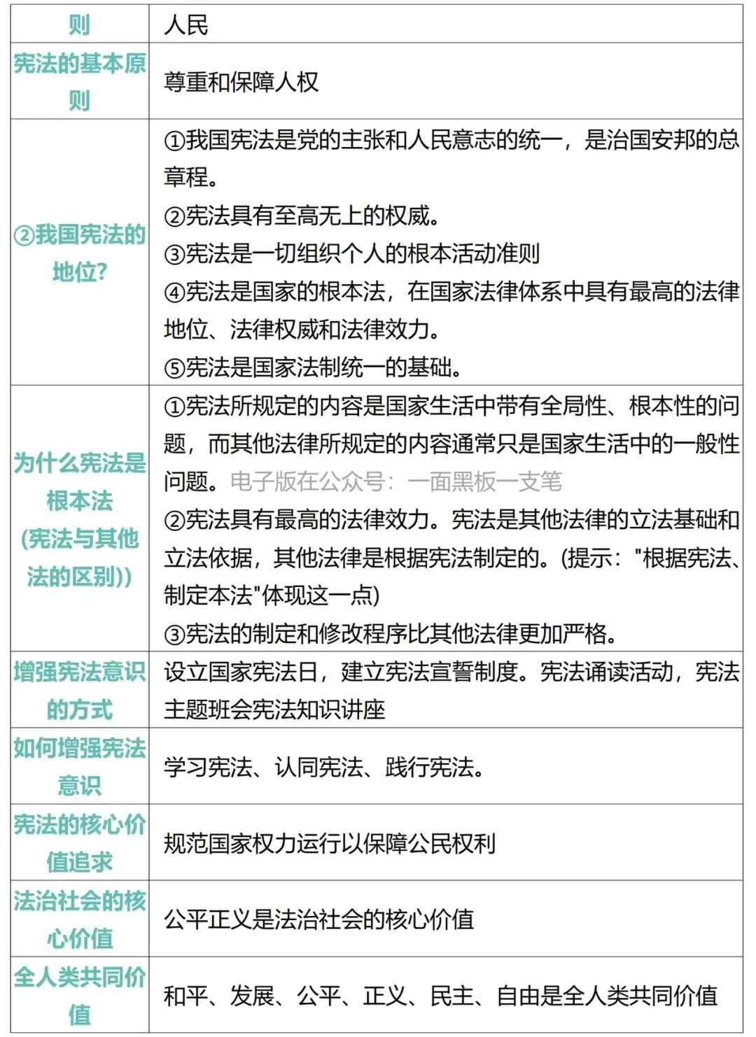 2026年中考道德与法治必背核心重要考点汇编 第4张
