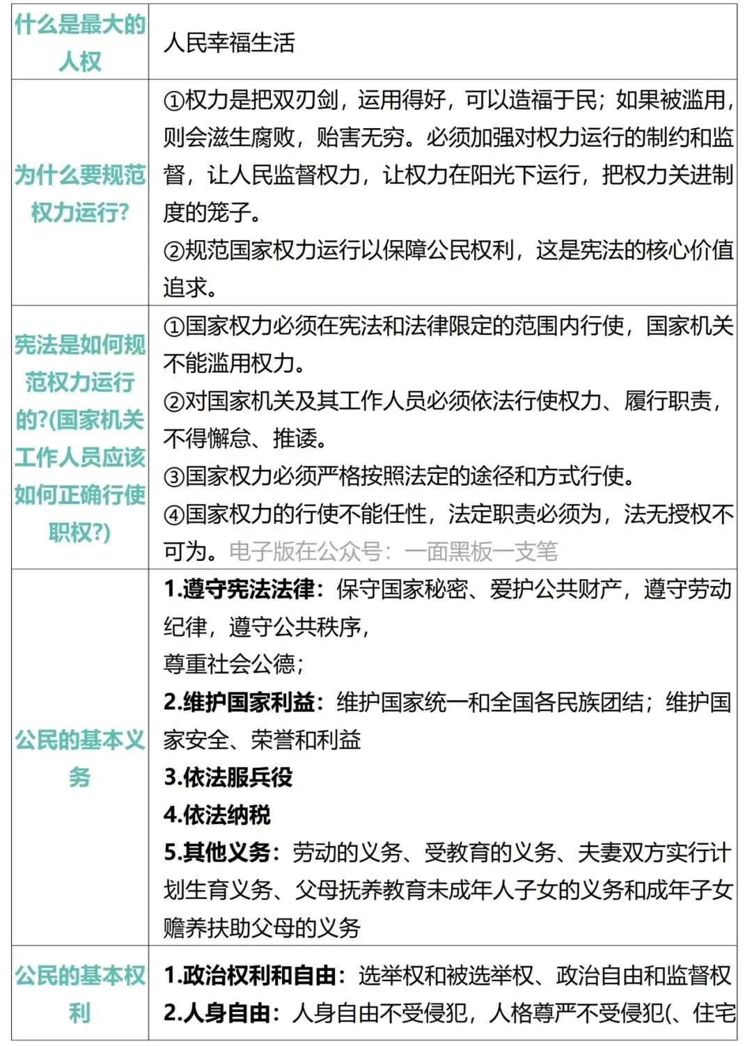 2026年中考道德与法治必背核心重要考点汇编 第5张