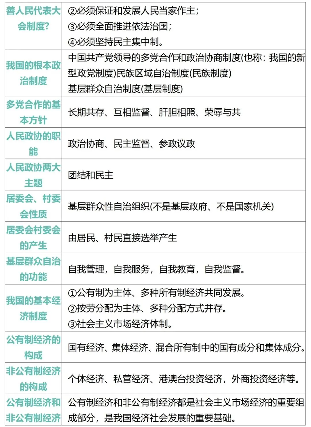 2026年中考道德与法治必背核心重要考点汇编 第10张
