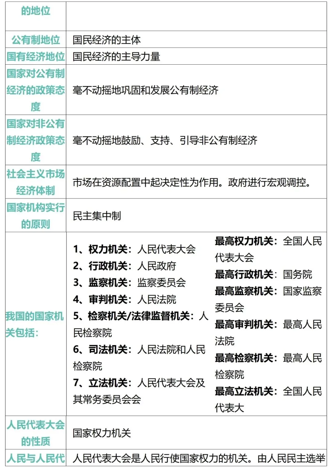 2026年中考道德与法治必背核心重要考点汇编 第11张