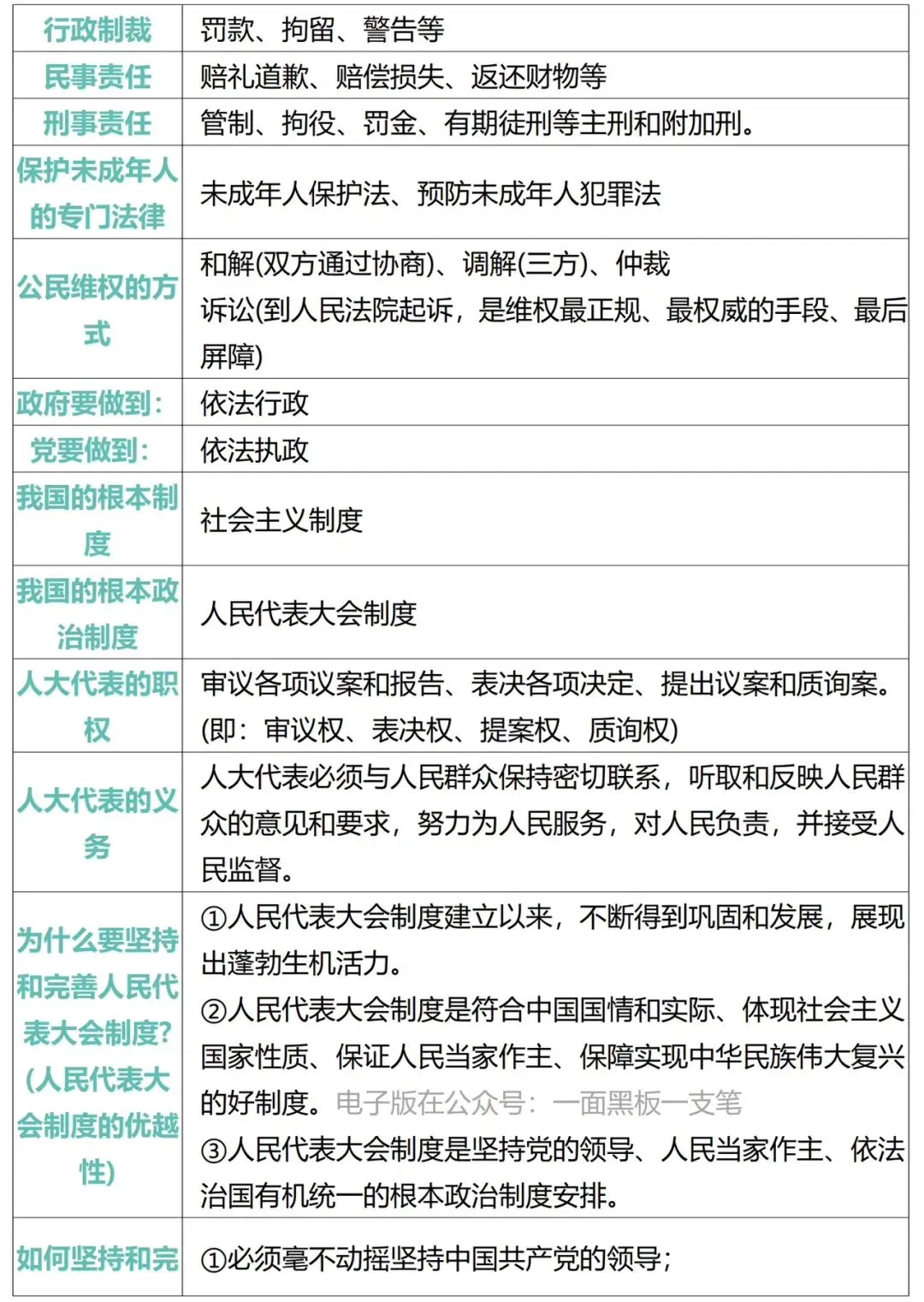 2026年中考道德与法治必背核心重要考点汇编 第9张