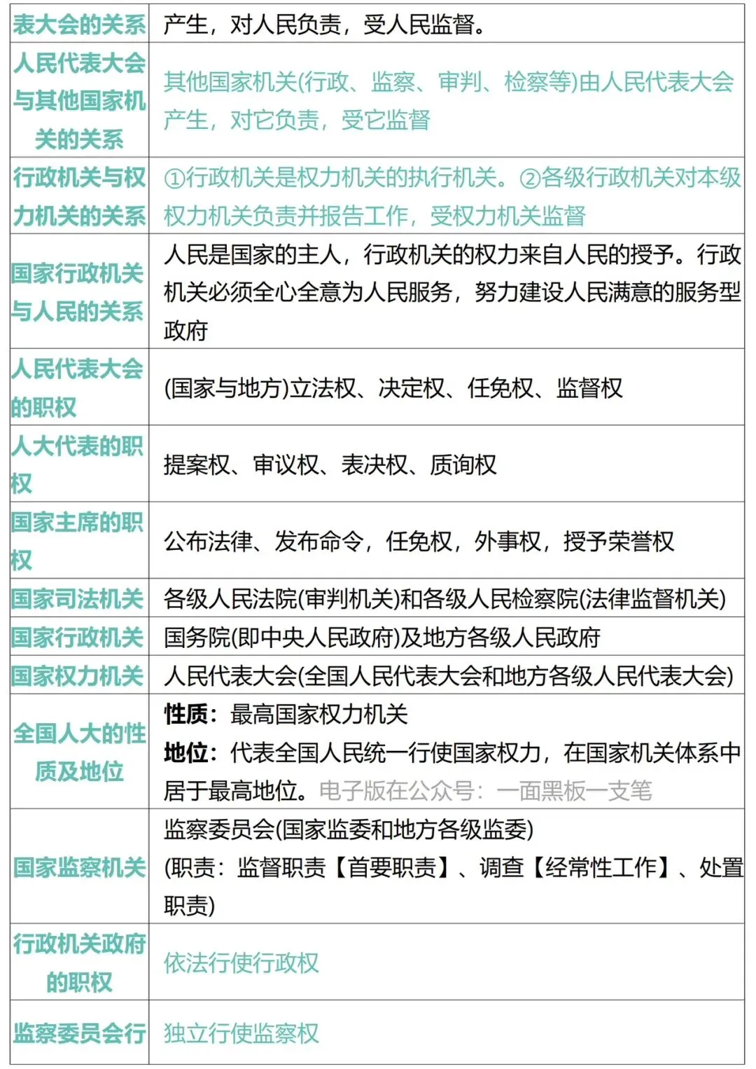 2026年中考道德与法治必背核心重要考点汇编 第12张