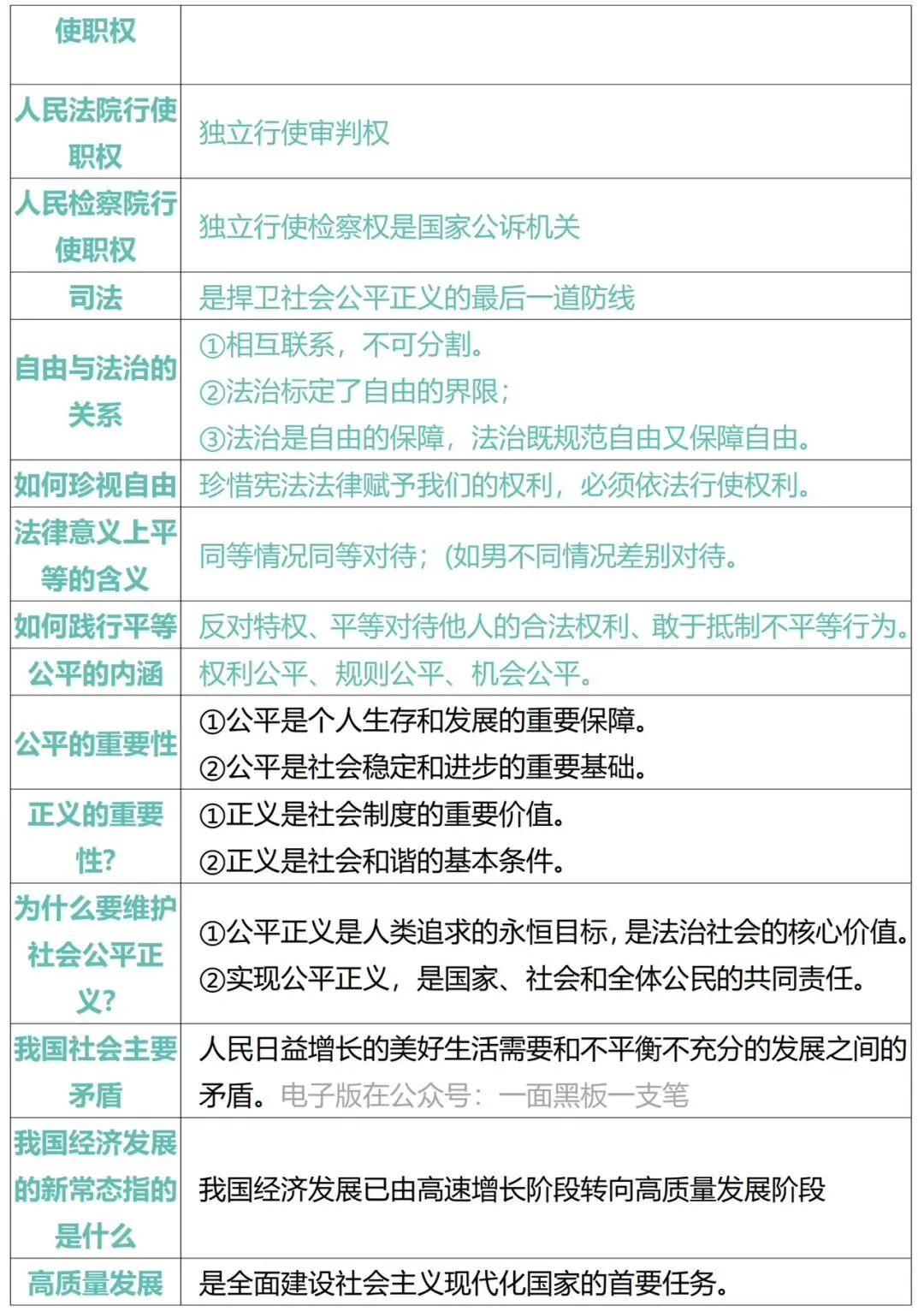 2026年中考道德与法治必背核心重要考点汇编 第13张