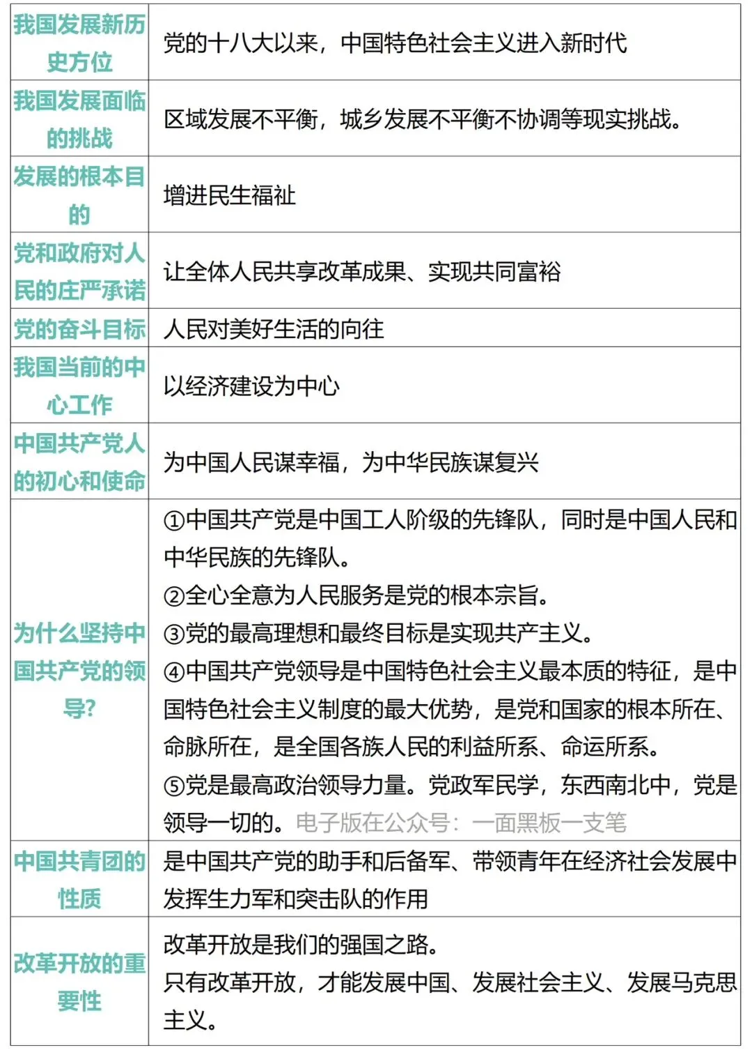 2026年中考道德与法治必背核心重要考点汇编 第14张