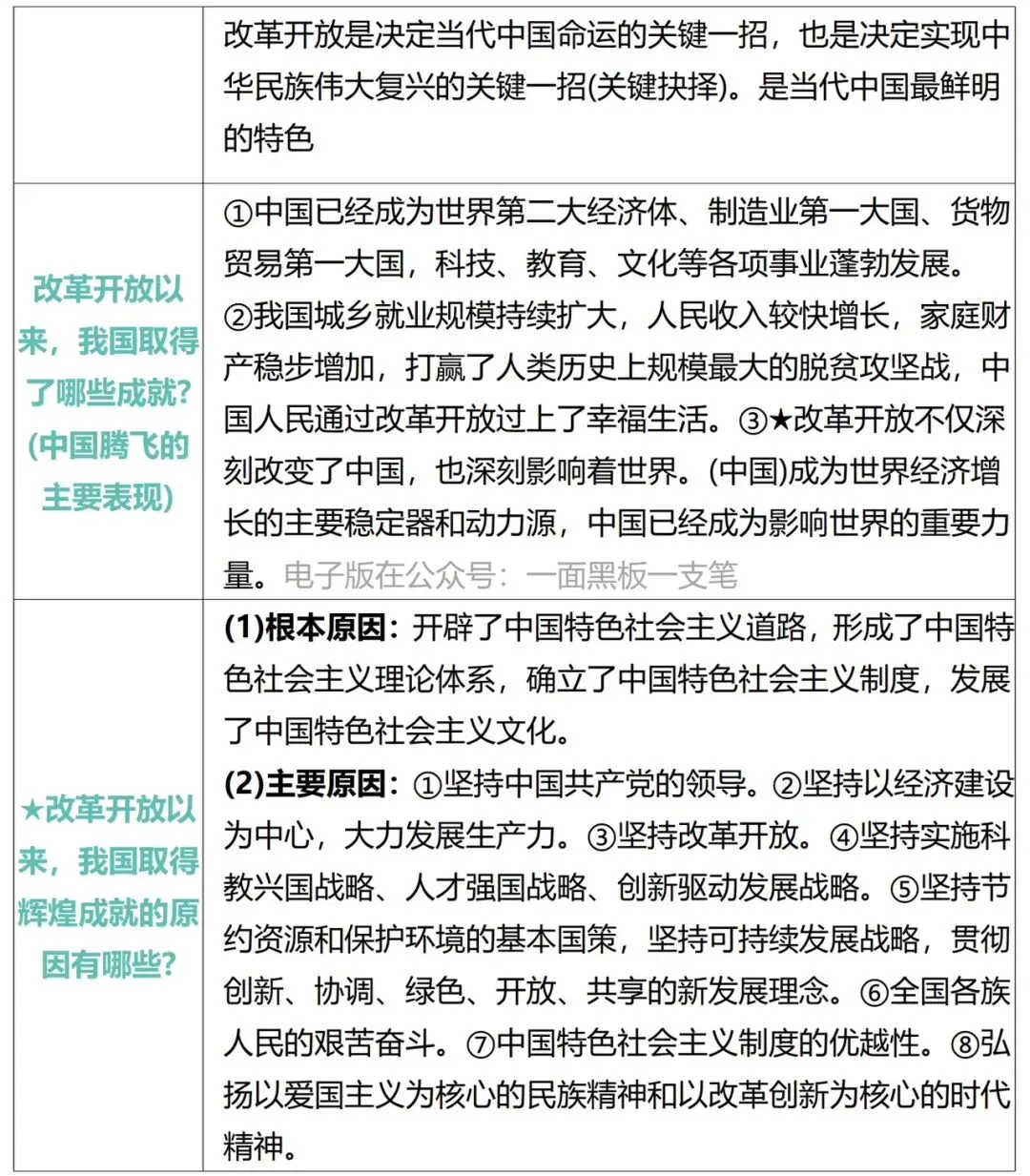 2026年中考道德与法治必背核心重要考点汇编 第15张