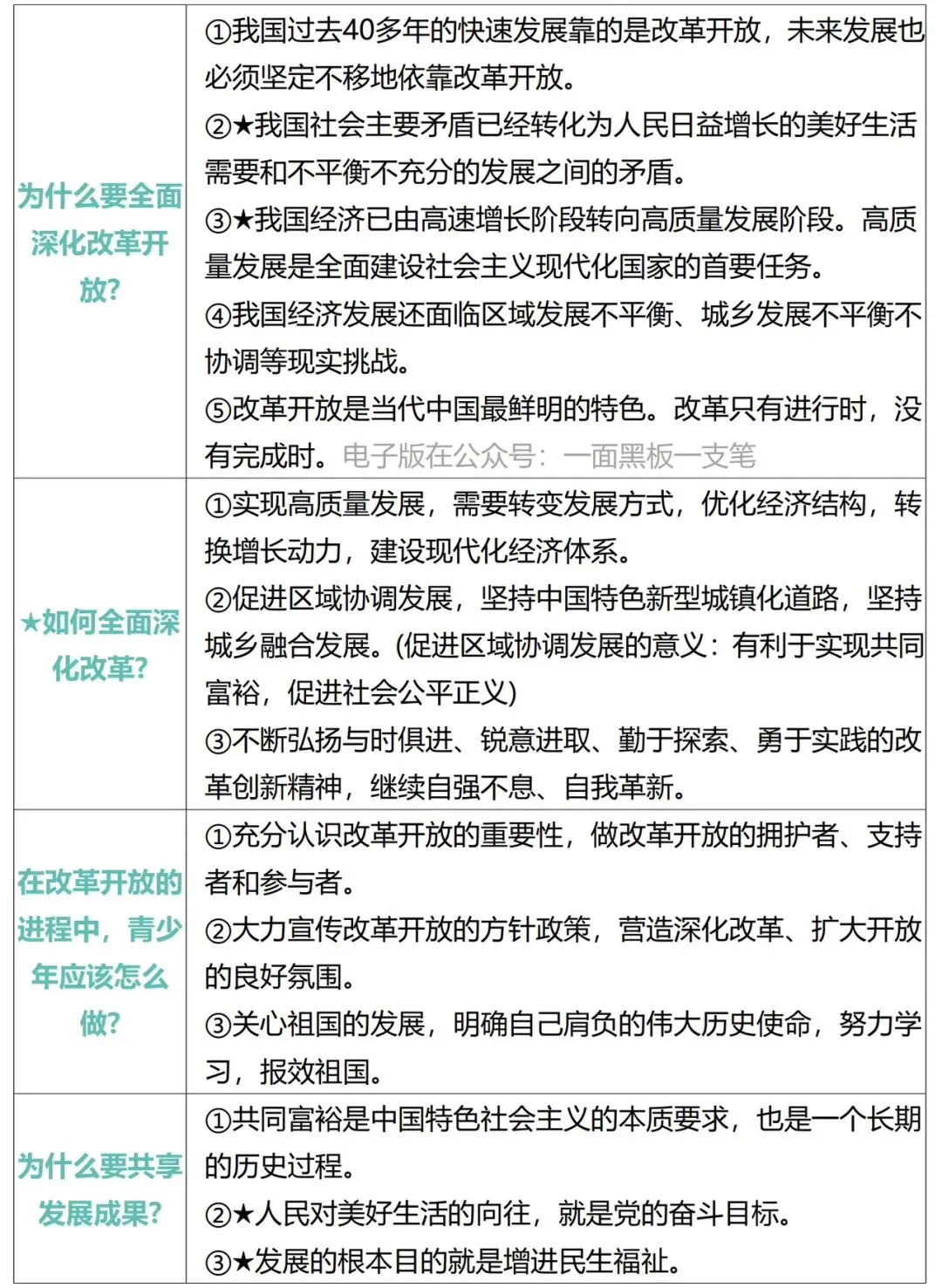 2026年中考道德与法治必背核心重要考点汇编 第16张