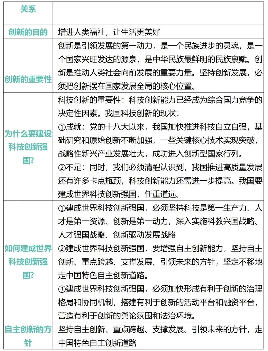 2026年中考道德与法治必背核心重要考点汇编 第18张