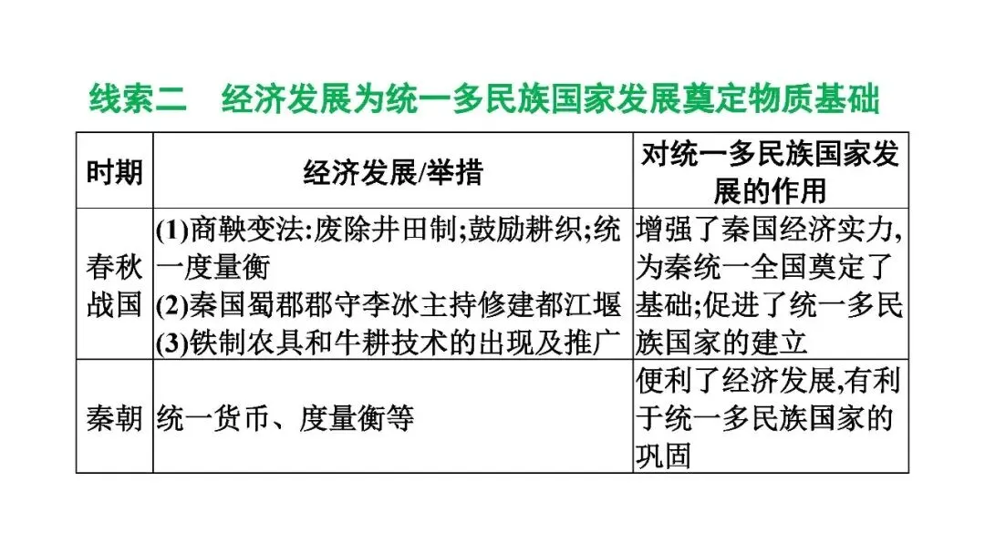 2025年初中历史中考复习专题复习中华民族多元一体格局 第4张