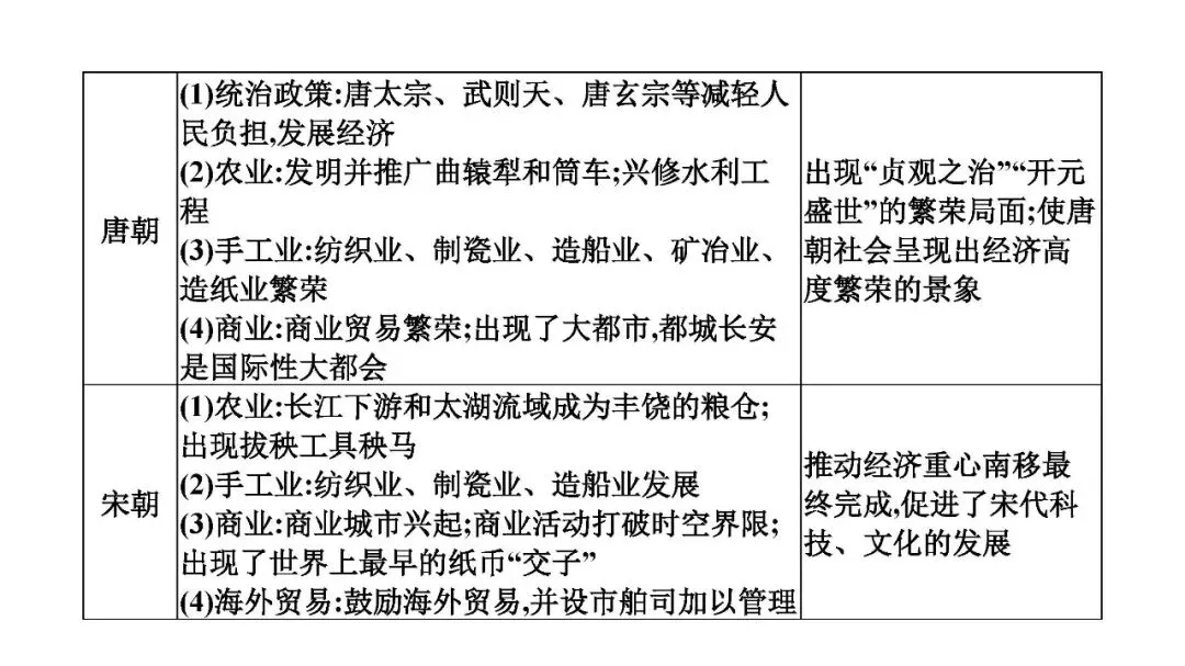 2025年初中历史中考复习专题复习中华民族多元一体格局 第6张