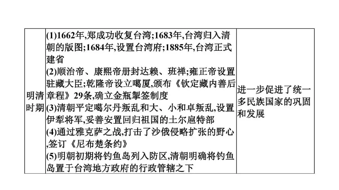 2025年初中历史中考复习专题复习中华民族多元一体格局 第12张