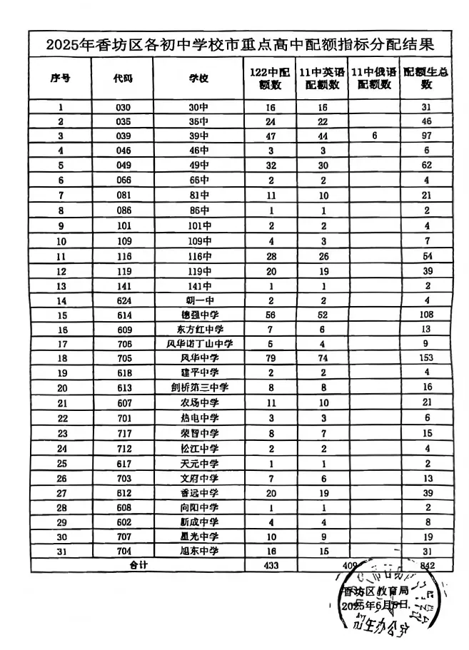 2026年哈尔滨中考配额迎来大变化!对今年的中考生有何影响? 第5张