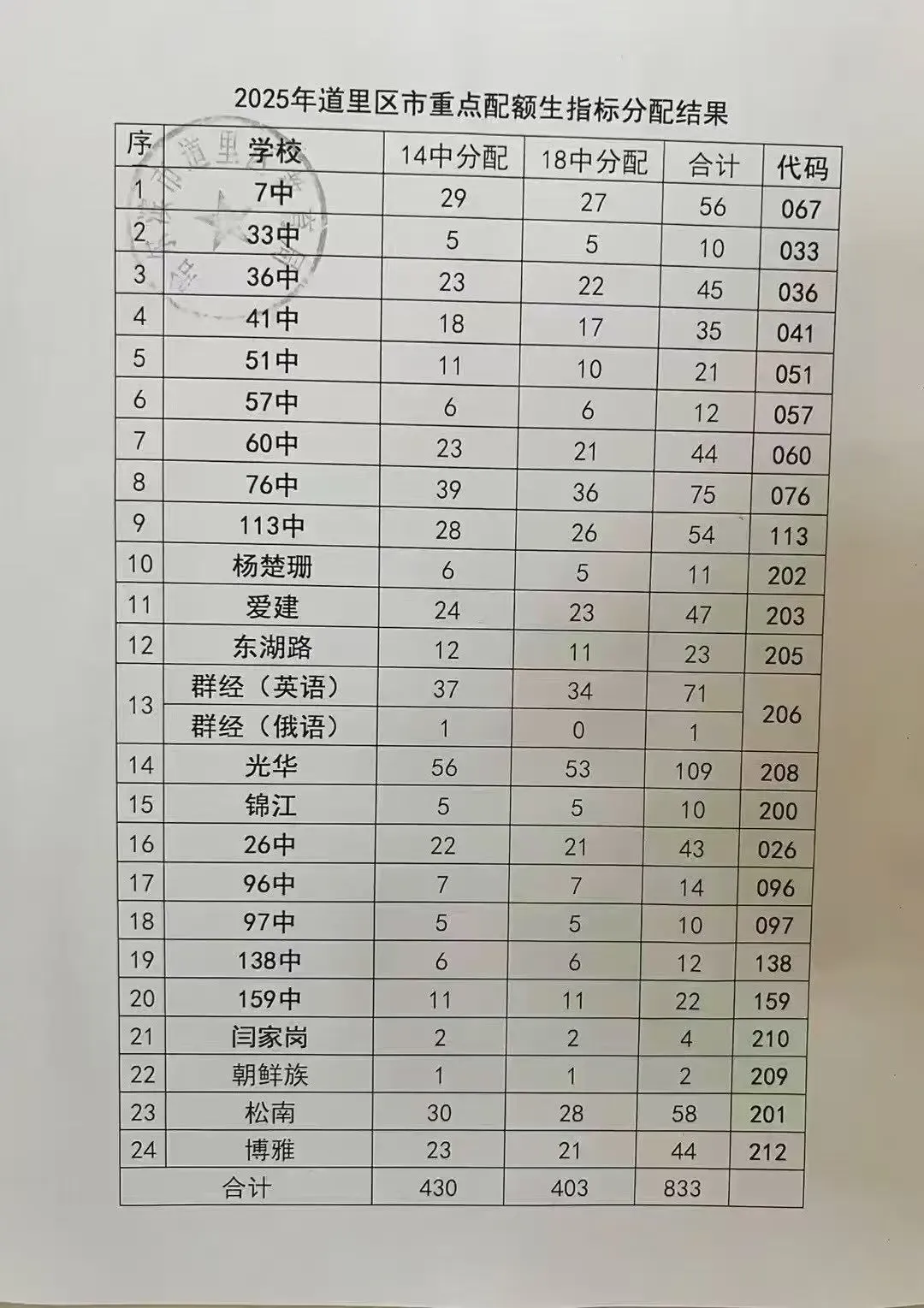 2026年哈尔滨中考配额迎来大变化!对今年的中考生有何影响? 第7张
