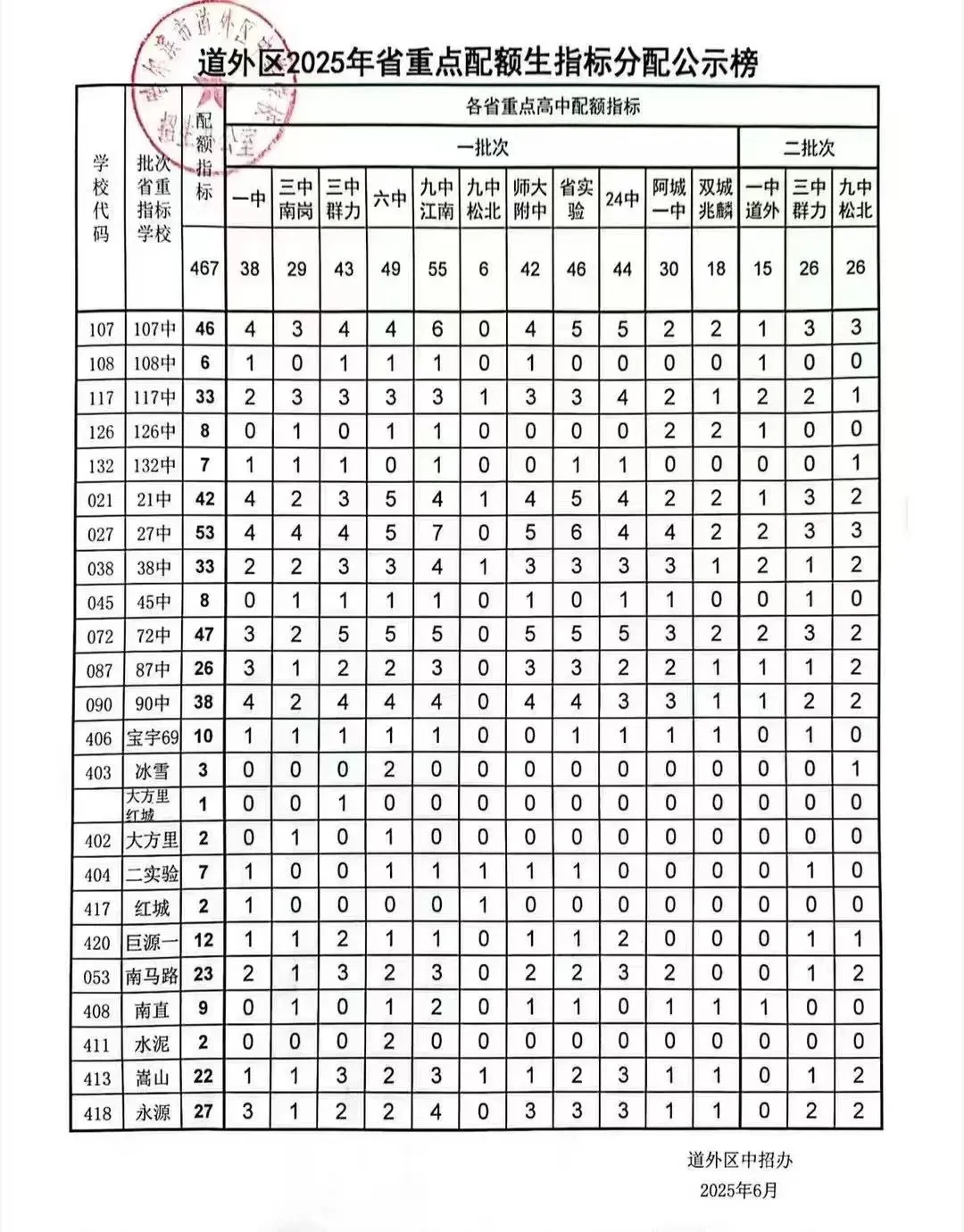 2026年哈尔滨中考配额迎来大变化!对今年的中考生有何影响? 第8张