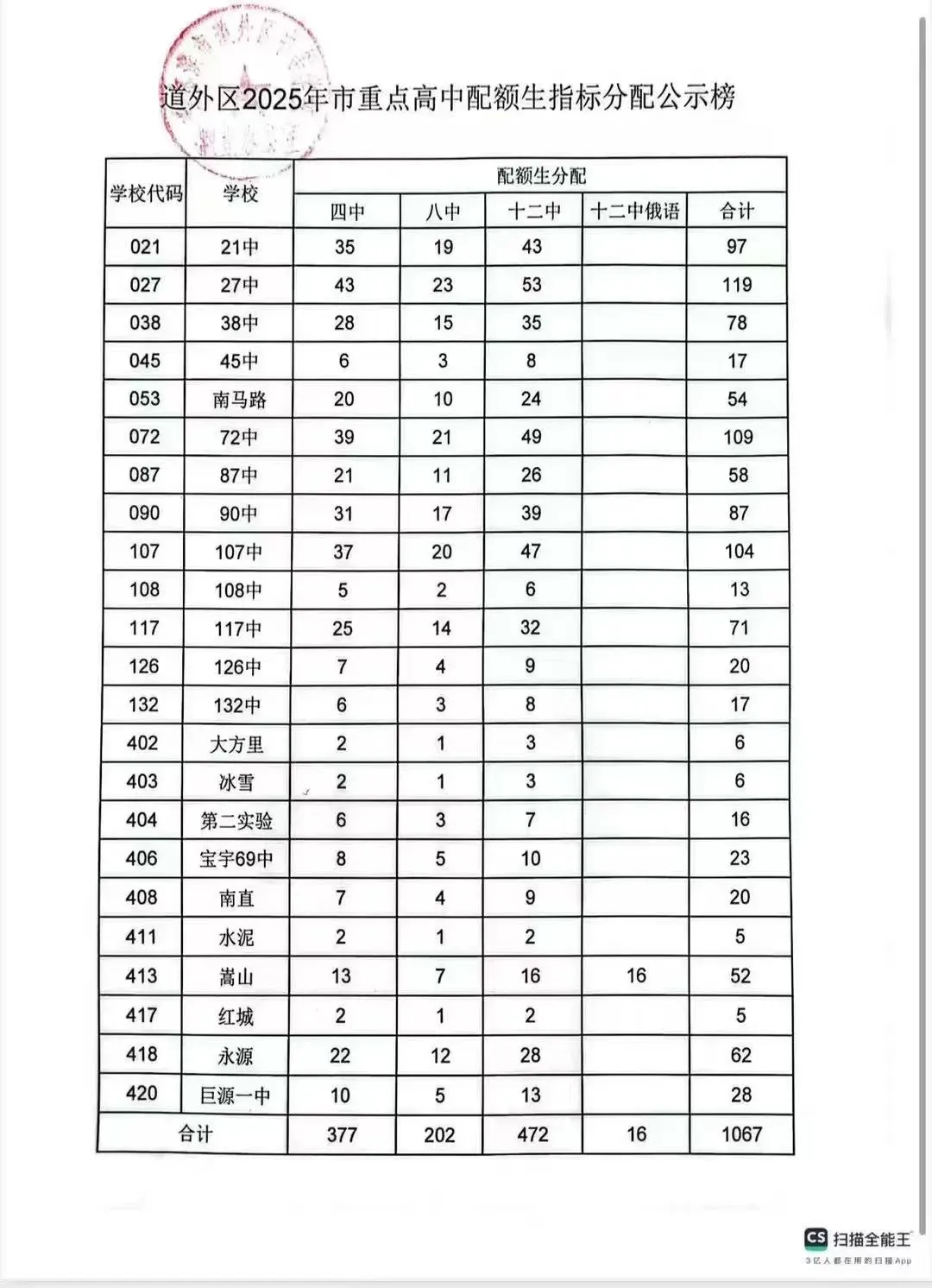 2026年哈尔滨中考配额迎来大变化!对今年的中考生有何影响? 第9张