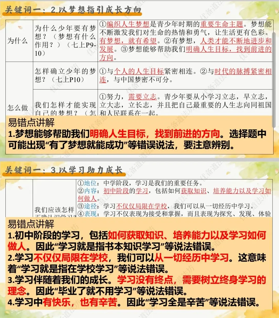 2026年中考一轮复习 15.努力提升自我 增强生命韧性[七上第一、第四单元](课件+教学设计+导学案+必背知识) 第12张