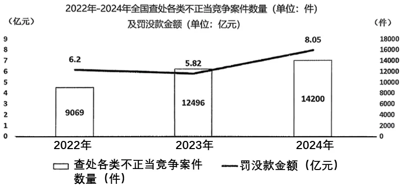 2026年中考道法时政热点专练45:新修订《中华人民共和国反不正当竞争法》 第2张