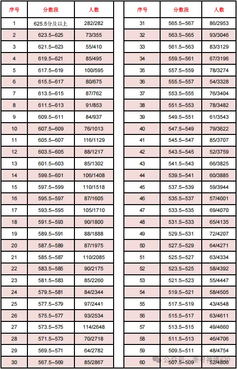 温州24、25年(3+4中本一体化)中考各学校录取分数线 第22张