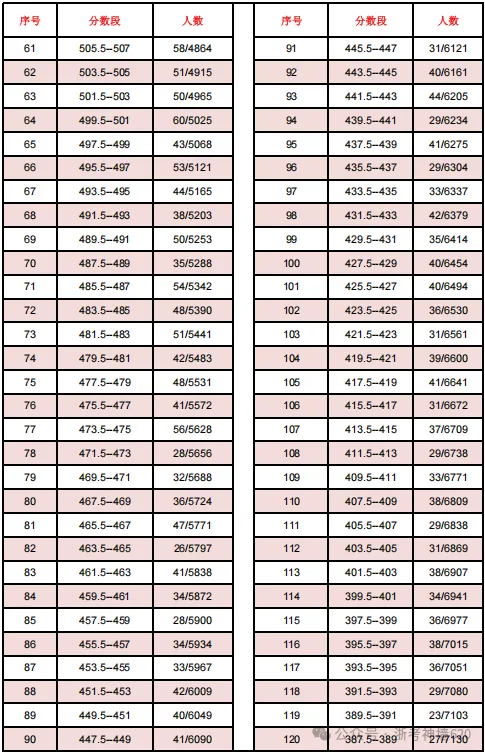 温州24、25年(3+4中本一体化)中考各学校录取分数线 第23张