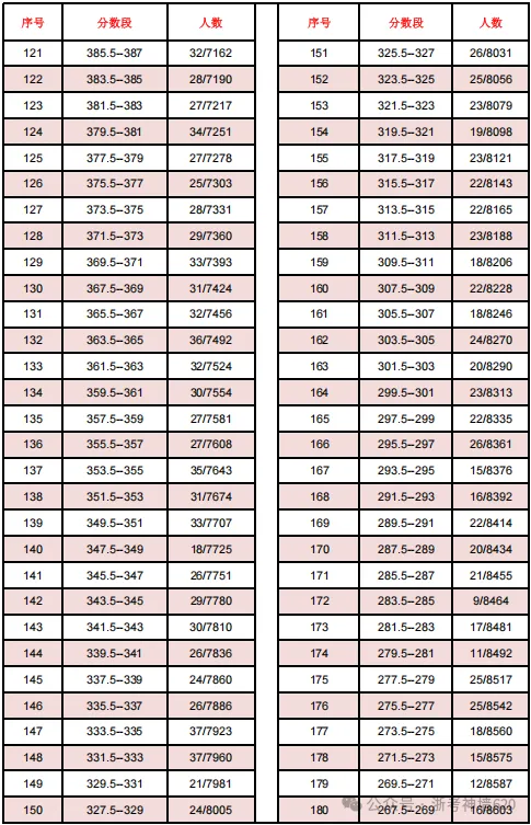 温州24、25年(3+4中本一体化)中考各学校录取分数线 第24张