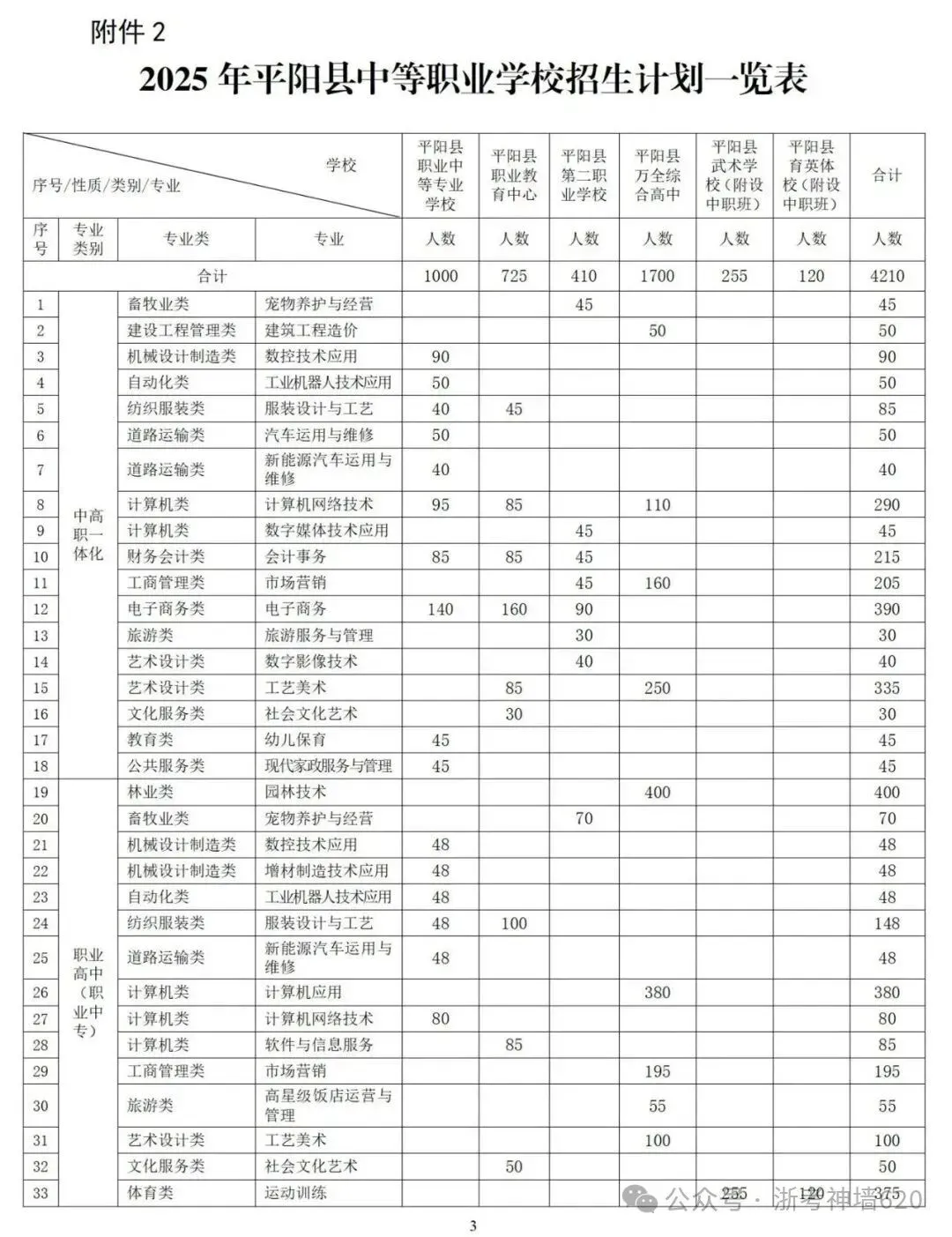 温州24、25年(3+4中本一体化)中考各学校录取分数线 第32张