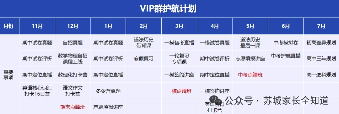 2026届苏州中考全攻略:13万考生直面3大挑战+1个隐藏机遇! 第27张