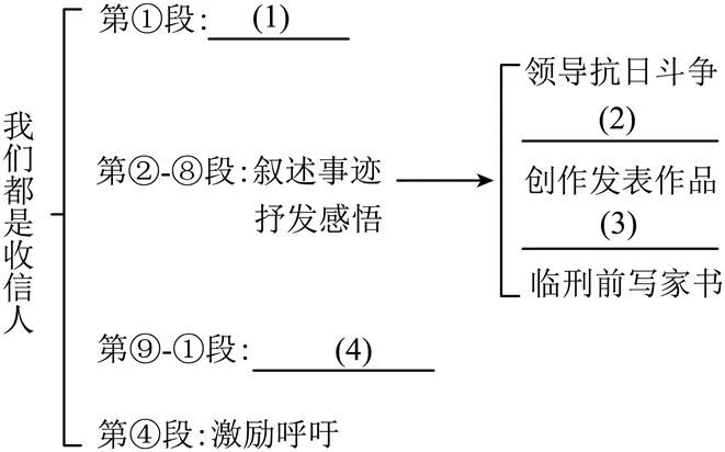 中考复习——概括事件 专题练习2025 第3张