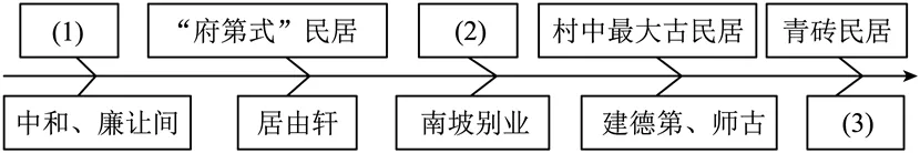 中考复习——概括事件 专题练习2025 第4张