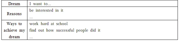 【中考作文】每天一篇中考作文 Day 622. 第4张