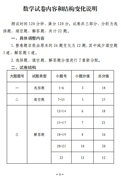 吉林省中考试卷结构调整!长春中考将如何变化? 第6张 吉林省中考试卷结构调整!长春中考将如何变化? 第6张
