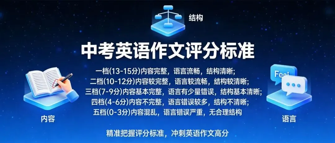 中考英语作文评分标准解析:AI批改助孩子突破写作瓶颈 第1张