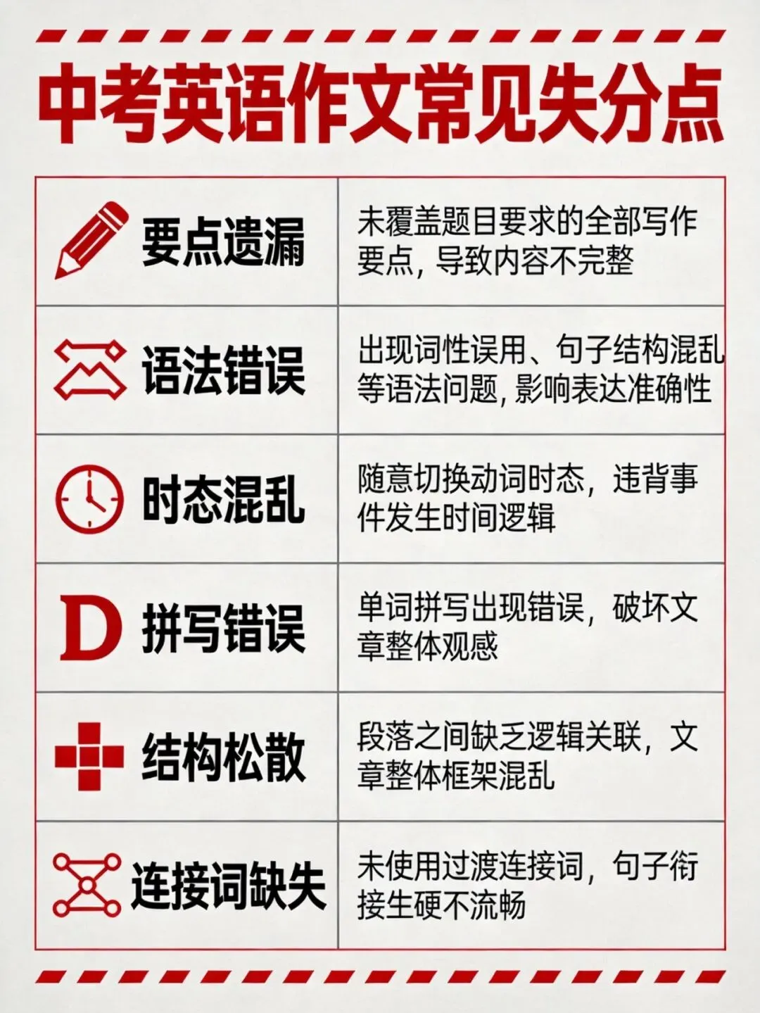 中考英语作文评分标准解析:AI批改助孩子突破写作瓶颈 第4张