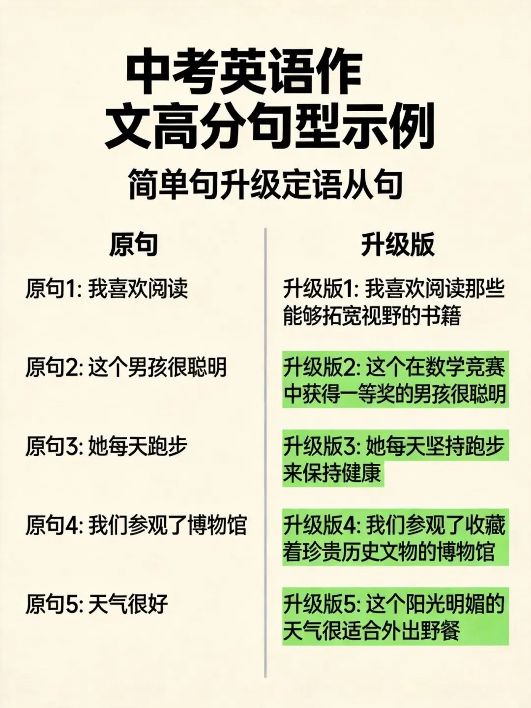 中考英语作文评分标准解析:AI批改助孩子突破写作瓶颈 第5张