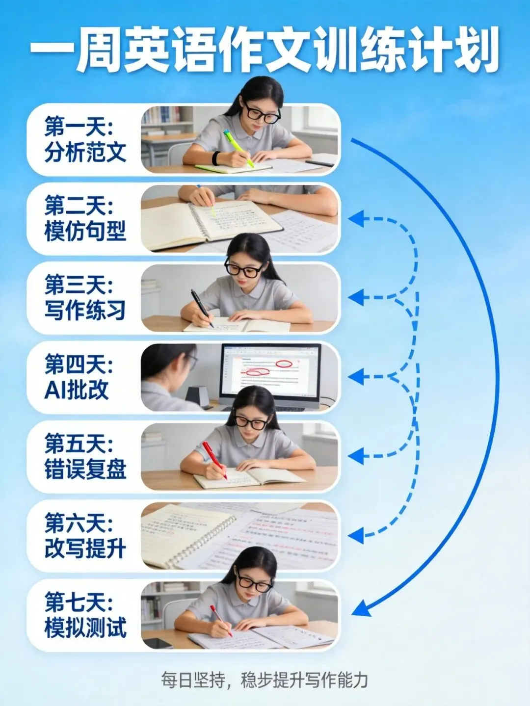 中考英语作文评分标准解析:AI批改助孩子突破写作瓶颈 第7张