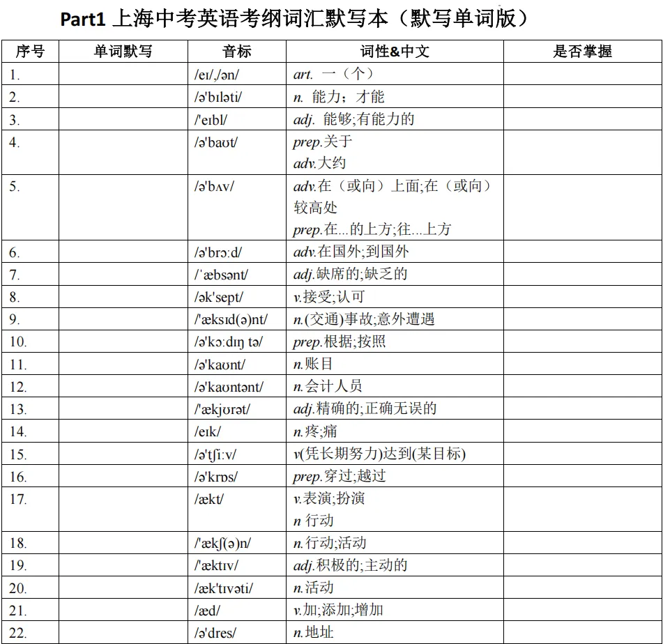 别让词汇拖后腿!上海中考英语高频词打卡表 第7张 别让词汇拖后腿!上海中考英语高频词打卡表 第7张