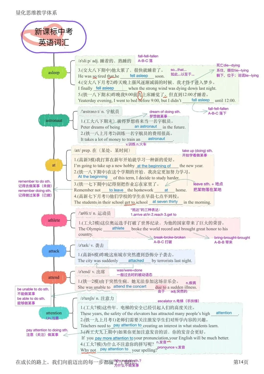 中考新大纲词汇(asleep-attention)第14页 第1张 中考新大纲词汇(asleep-attention)第14页 第1张