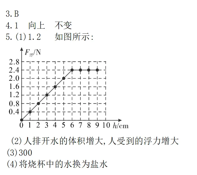 【开学一轮复习】5年5考!锁定中考物理必考点,直击得分点(第六期)! 第8张