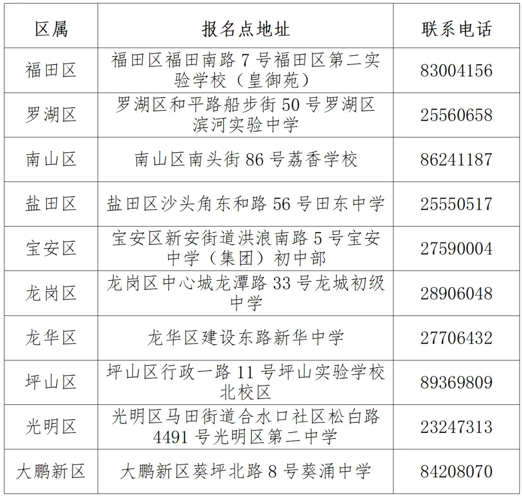 2026深圳中考3月下旬将开始报名缴费!需要提前准备什么材料? 第3张 2026深圳中考3月下旬将开始报名缴费!需要提前准备什么材料? 第3张