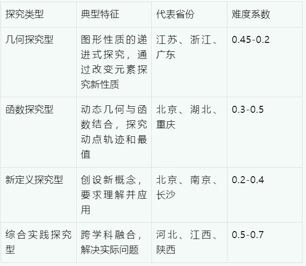 全省卷中考数学新方向研究报告 第4张
