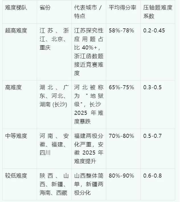 全省卷中考数学新方向研究报告 第29张