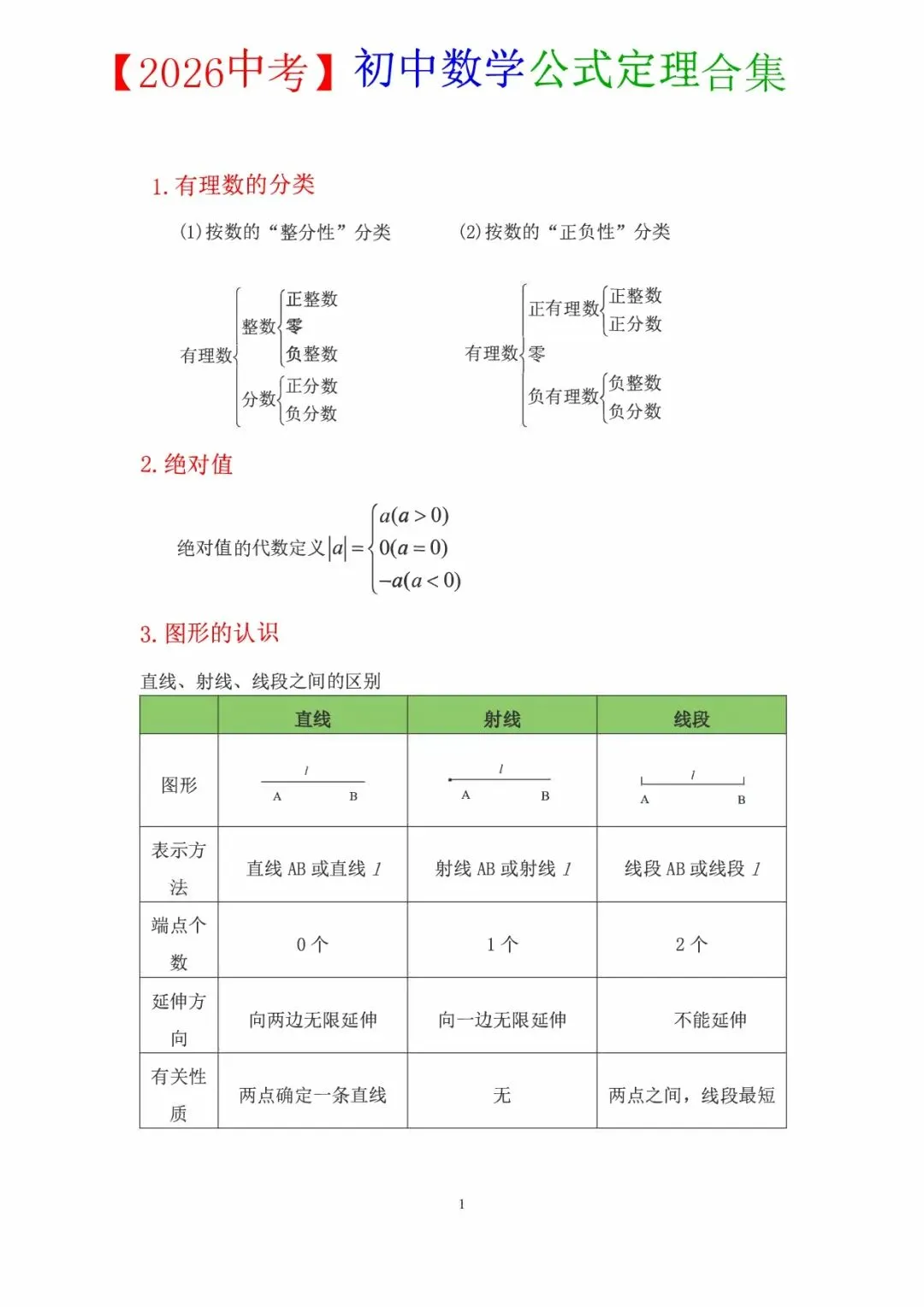 2026中考数学必备公式定理合集 第2张 2026中考数学必备公式定理合集 第2张