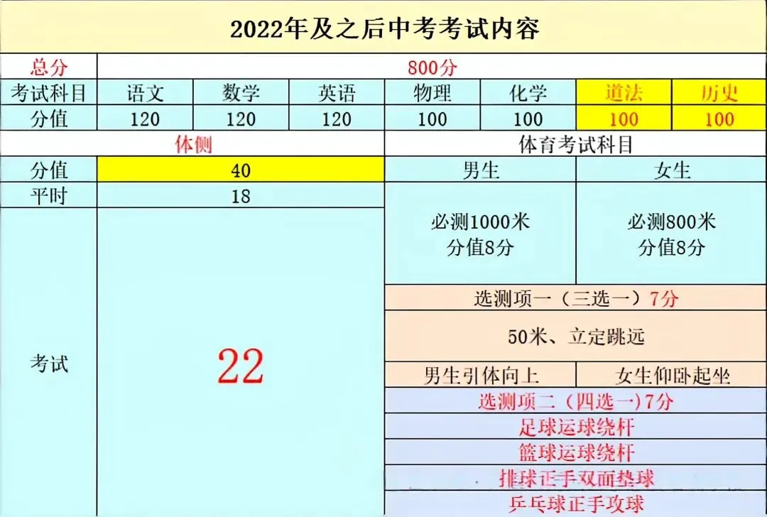 2026年天津中考,你需要了解一下这个… 第2张