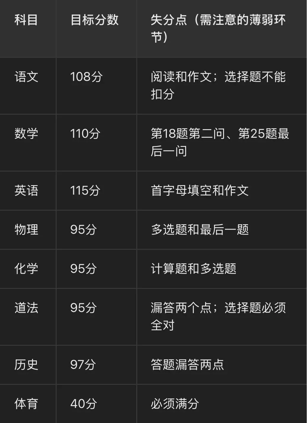 2026年天津中考,你需要了解一下这个… 第4张