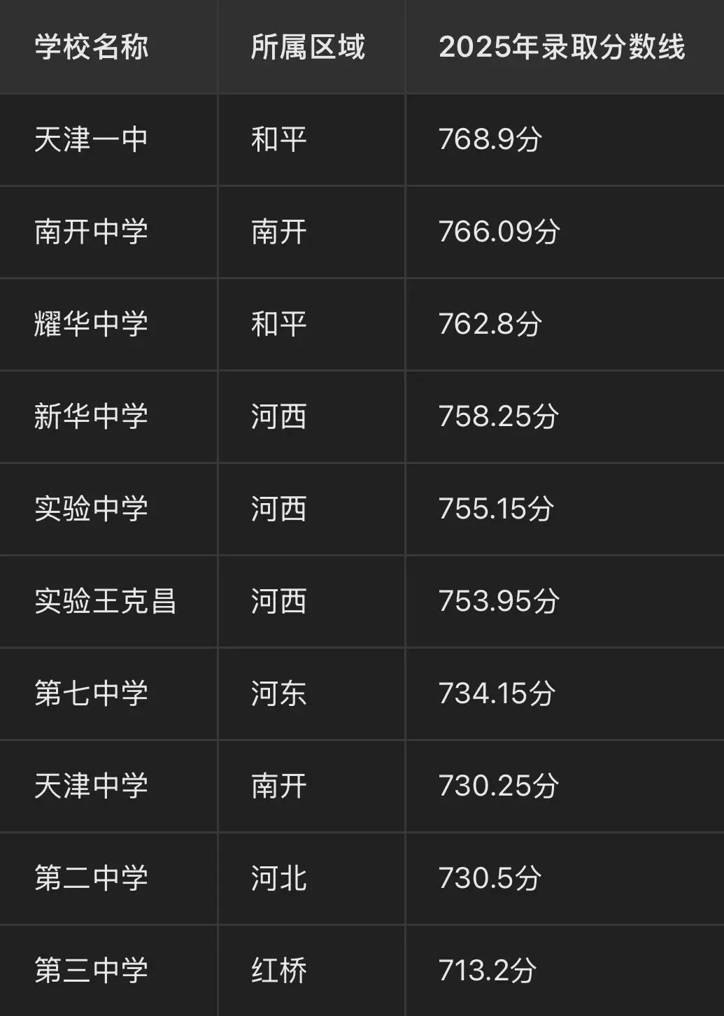 2026年天津中考,你需要了解一下这个… 第5张