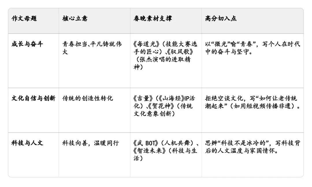 春晚元素与中考语文考点对接 第1张