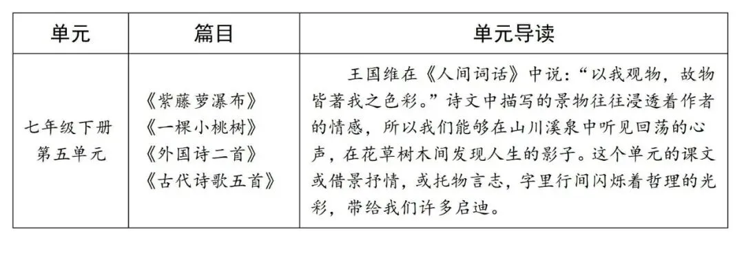 【中考阅读指导】苦香的,柳笛声声(牛汉)黑龙江齐齐哈尔2025 第3张