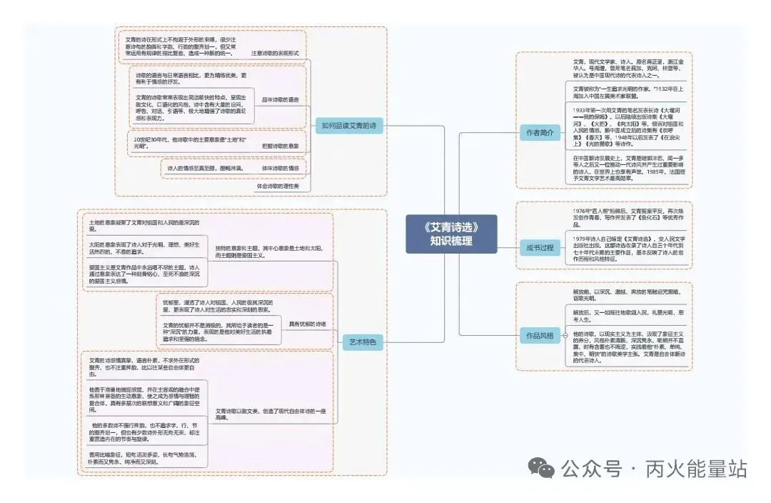 2026中考语文名著思维导图 第4张