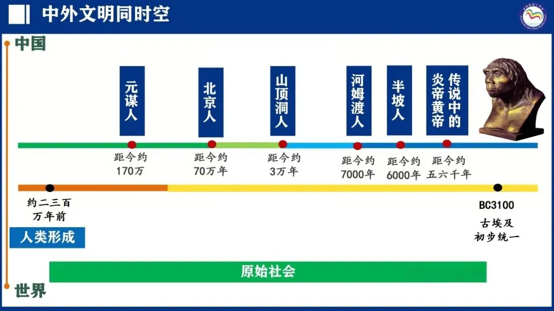 深度干货 | 别再死记硬背!中考历史一轮复习:用结构化思维搞定中古史,减负又提分 第4张